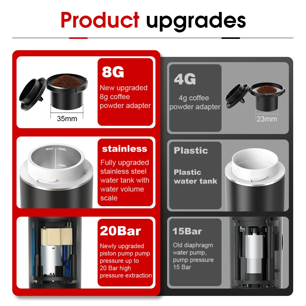 Portable Coffee Maker – For Capsules, Pods & Ground Coffee