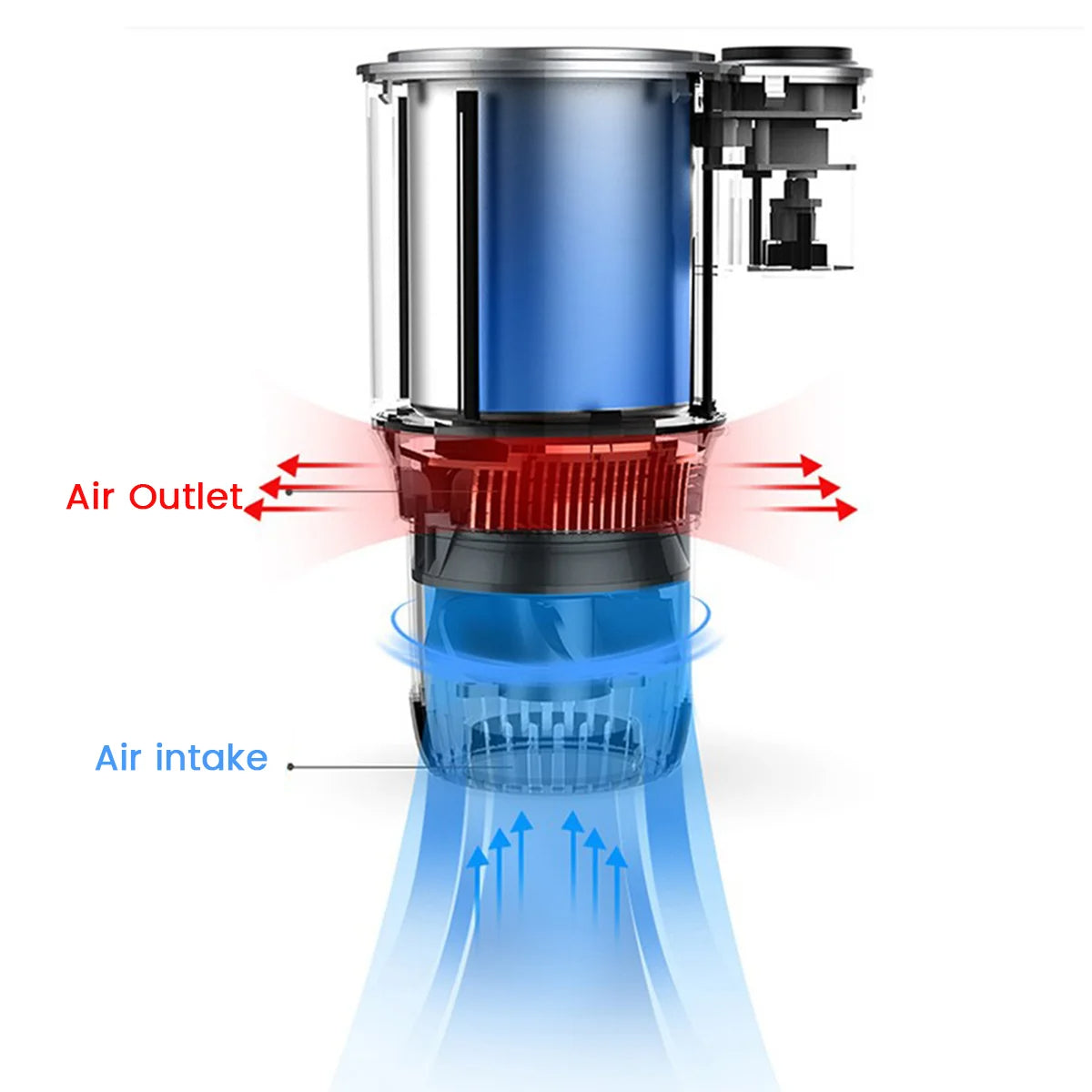 Car Cup Holder with Heat & Cooling – 2 in 1