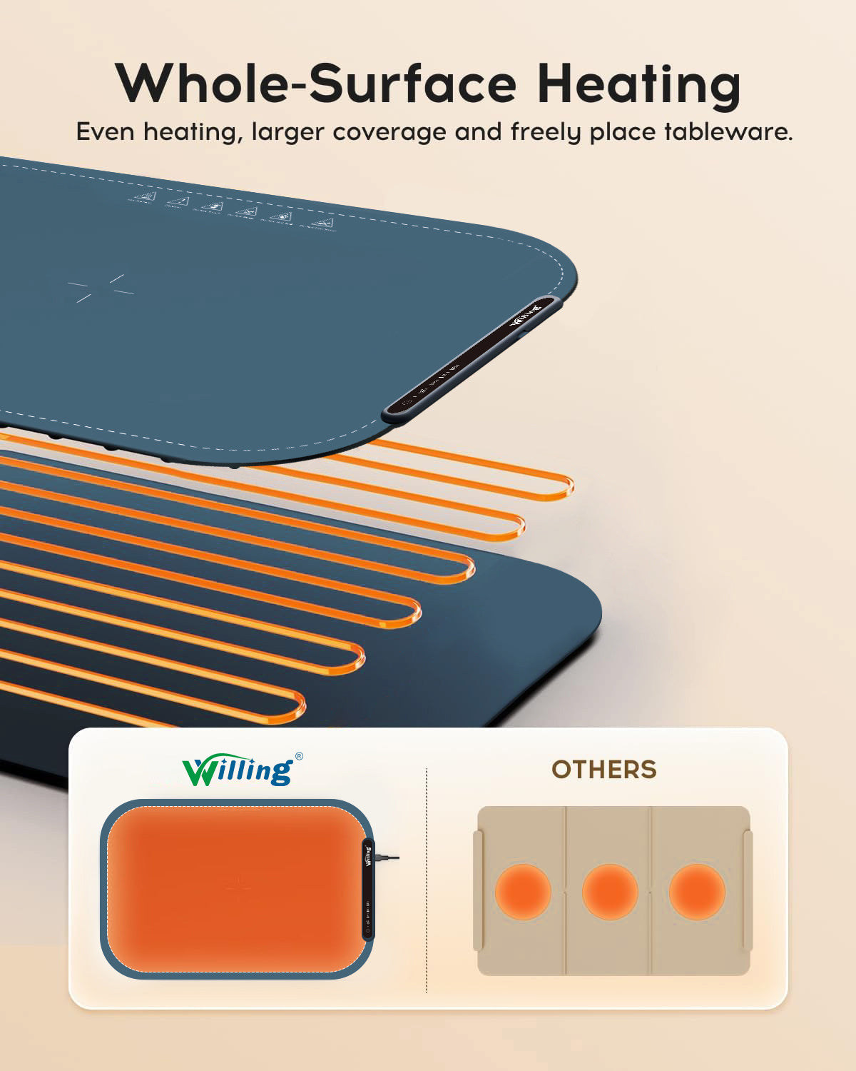 Electric Foldable Food Warmer 250W with 3 Temperature Settings