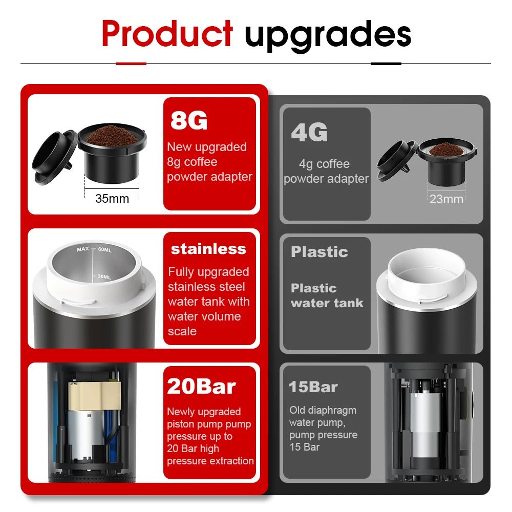 Φορητή Καφετιέρα Espresso για Κάψουλες & Αλεσμένο Καφέ, 70 ml Δευτερεύουσα εικόνα προϊόντος
