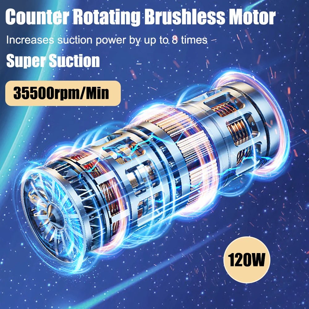 Μοτέρ brushless της αναβαθμισμένης σκούπας αυτοκινήτου