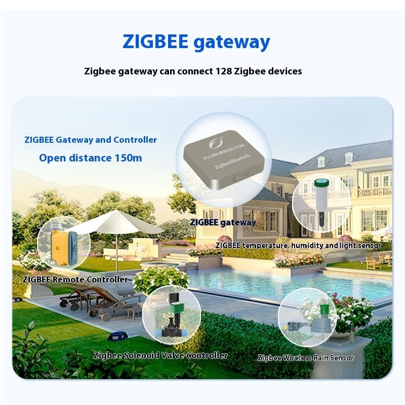 ZigBee gateway ποτίσματος για έως 120 συσκευές σε ανοιχτό χώρο 150 m